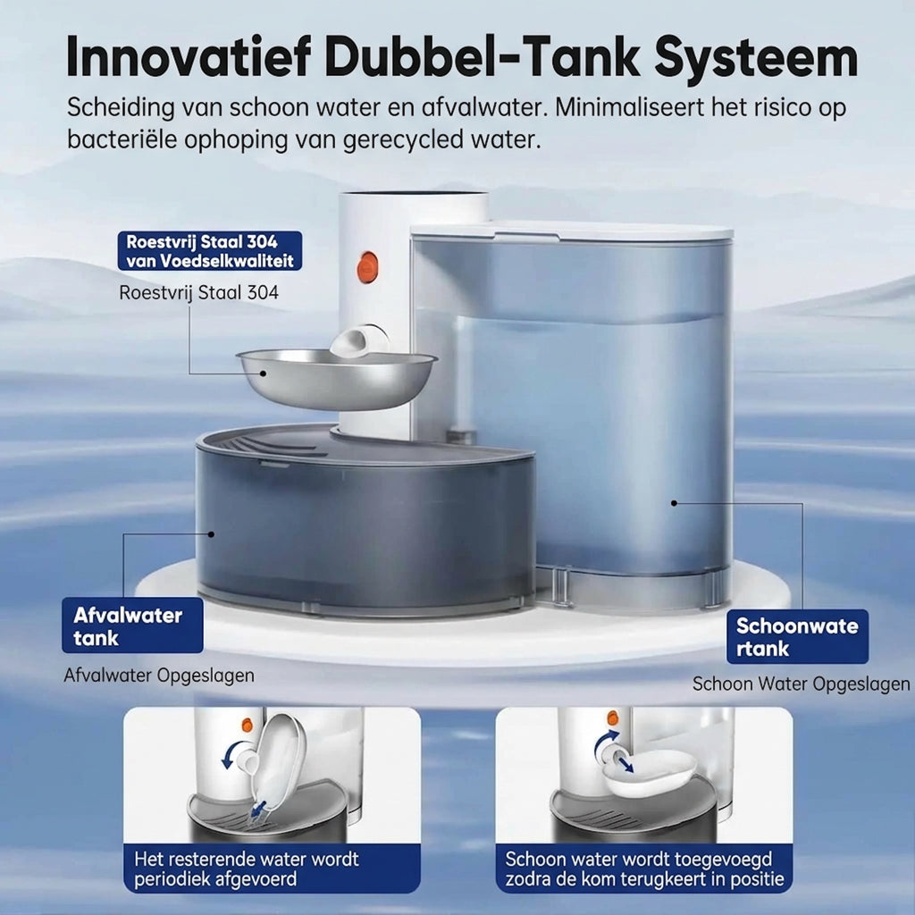 PetGravity Slimme Drinkfontein - Draadloos & Filtervrij (3L)