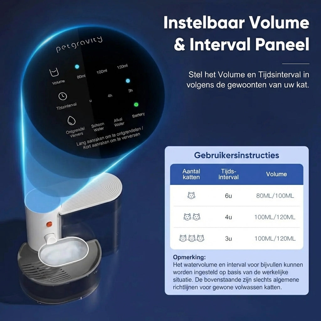 PetGravity Slimme Drinkfontein - Draadloos & Filtervrij (3L)