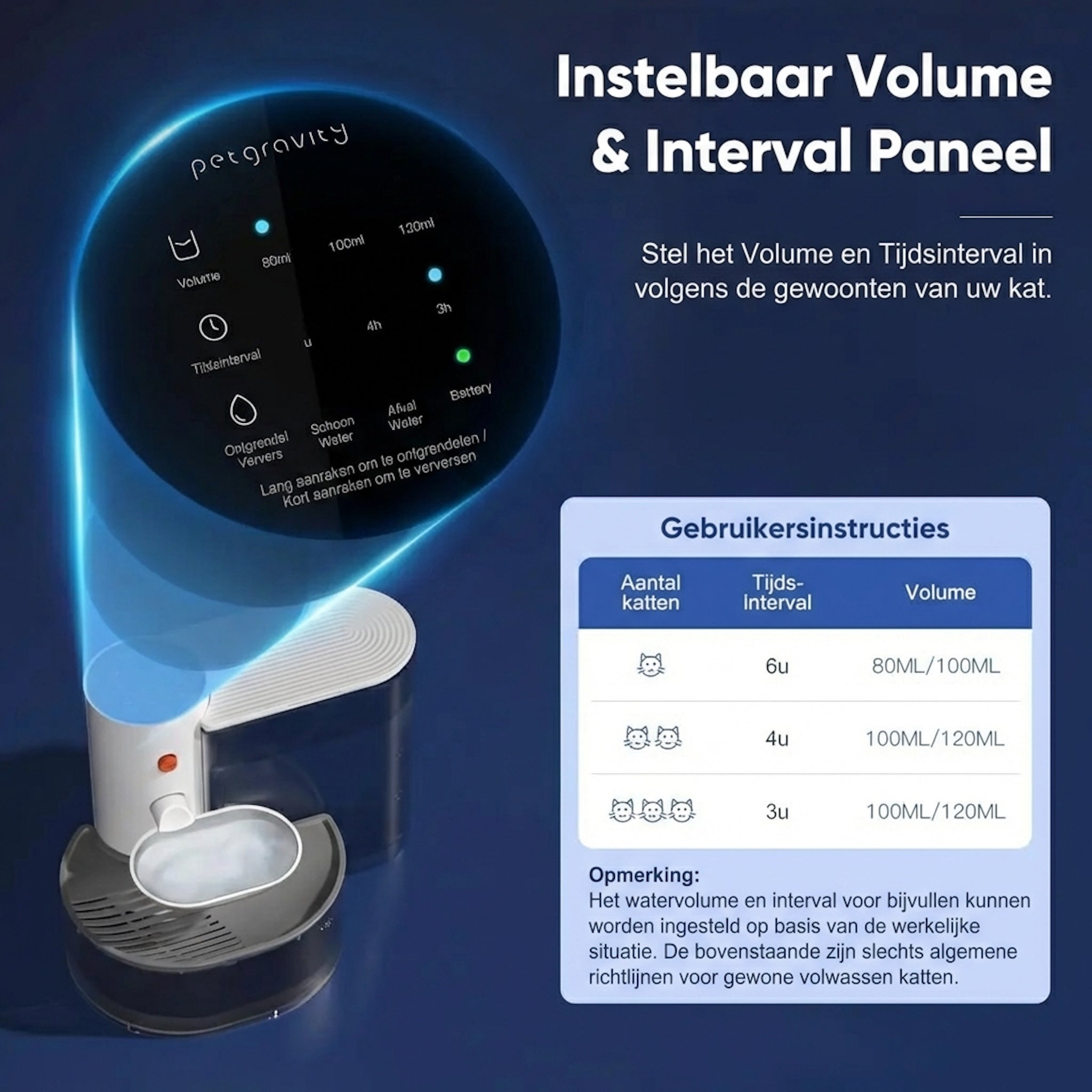 PetGravity Slimme Drinkfontein - Draadloos & Filtervrij (3L)