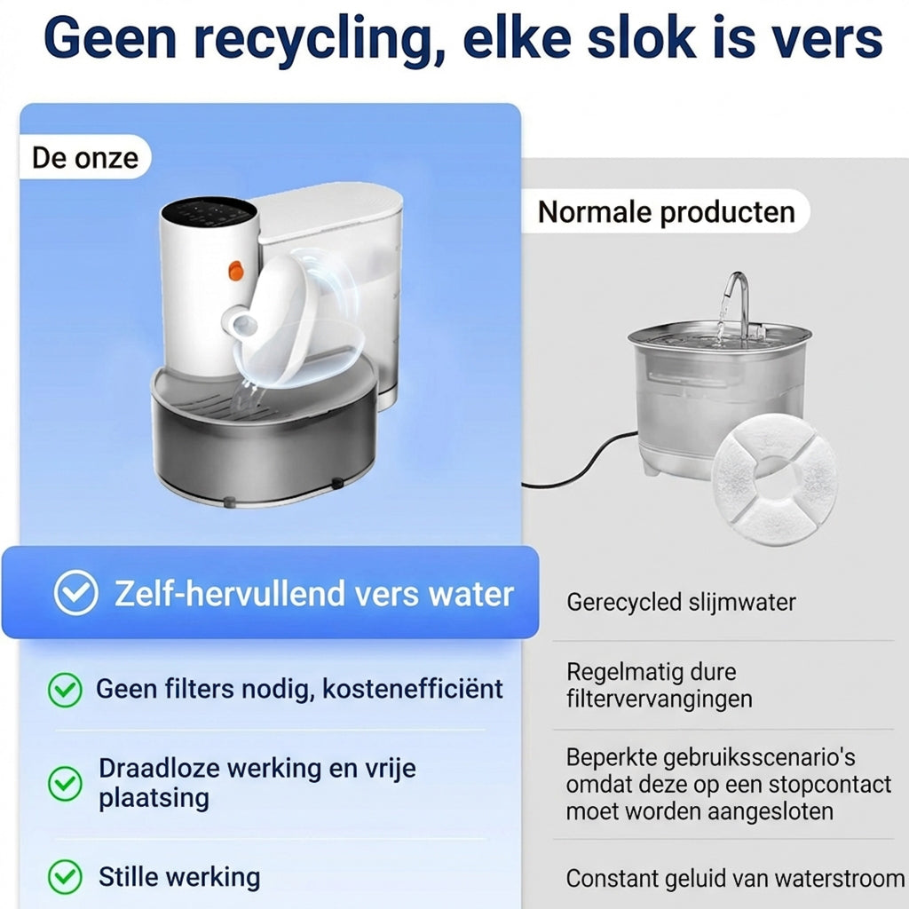PetGravity Slimme Drinkfontein - Draadloos & Filtervrij (3L)