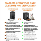 Slimme Voerautomaat met HD Camera - 2L - WiFi & App Bediening